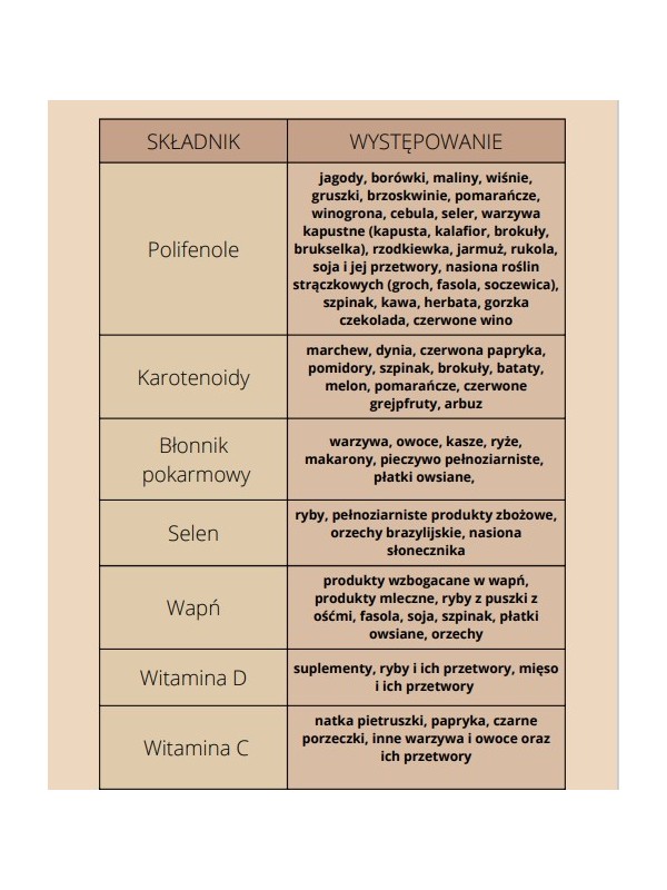 Gesunder Appetit - Rezepte für eine Anti-Krebs-Diät - E-Book (PDF)
