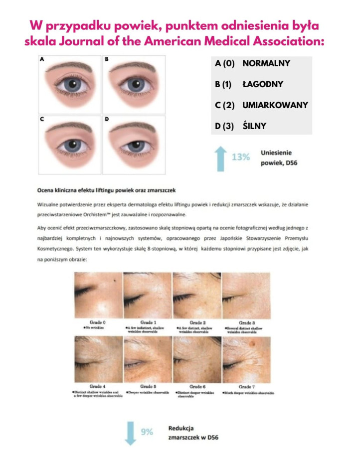 Face Serum - Lifts facial contours, reduces wrinkles