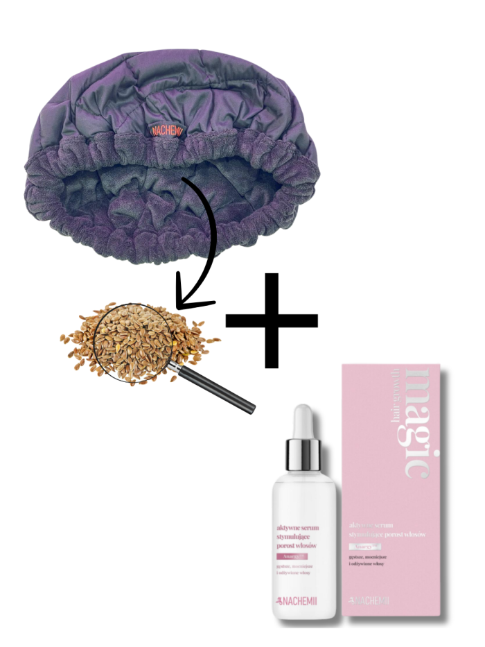 Pflegeset - Lotion + Wärmehaube - Onlineshop